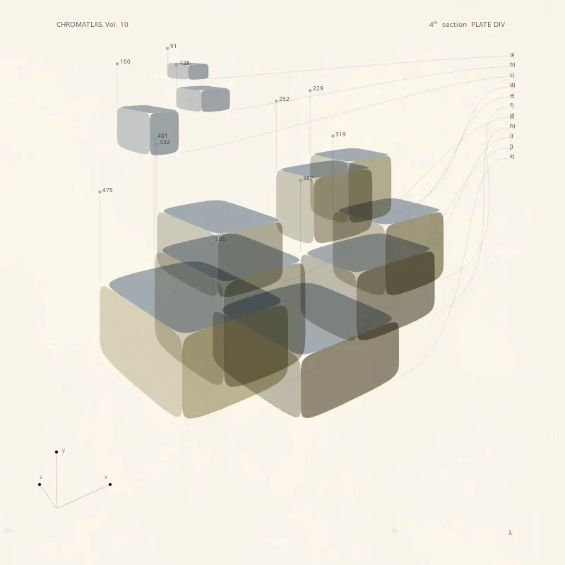CHROMATLAS, Vol. 10 #65 by Aleksandra Jovanić